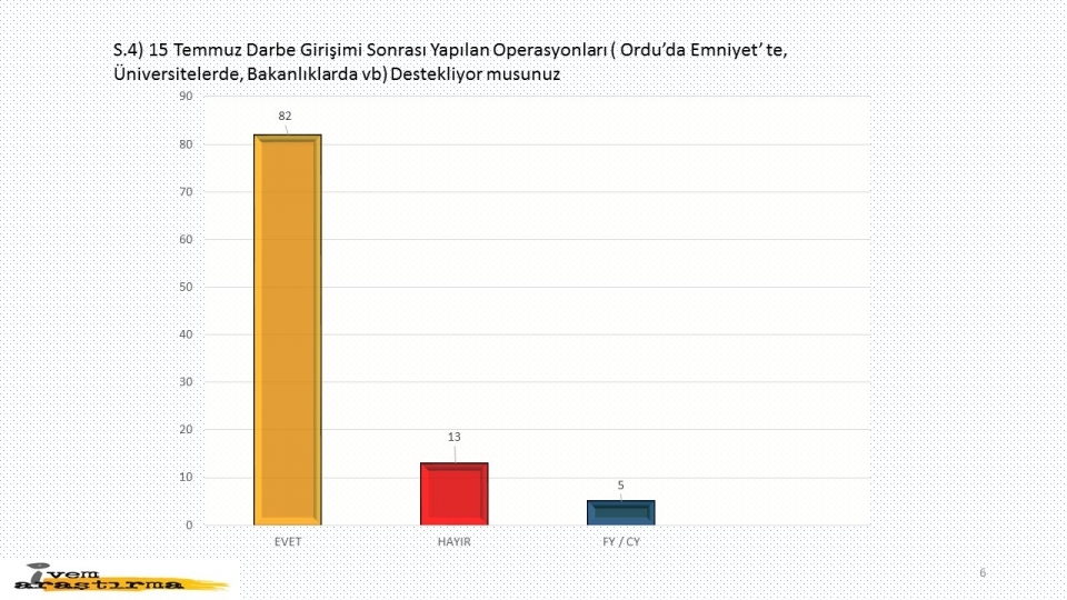 Darbeye ve yaşananlara halk ne dedi? 5