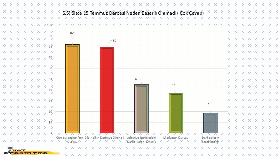 Darbeye ve yaşananlara halk ne dedi? 6