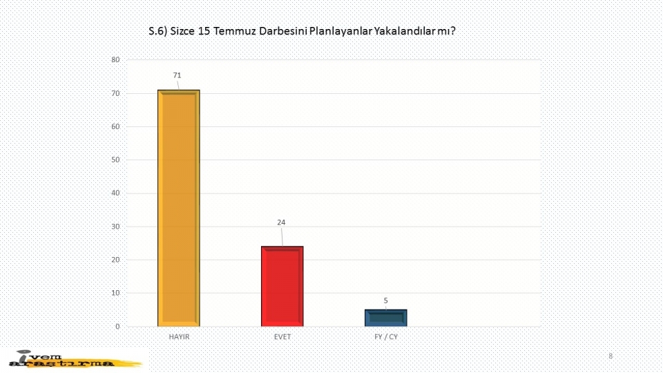 Darbeye ve yaşananlara halk ne dedi? 7