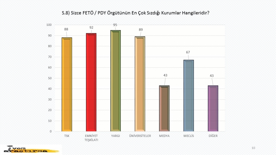 Darbeye ve yaşananlara halk ne dedi? 9