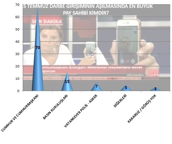 Halk en çok merak edilenleri cevapladı 3