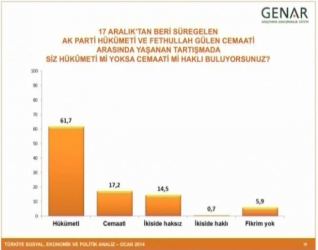 Büyük ses getiren anketin detayları 1