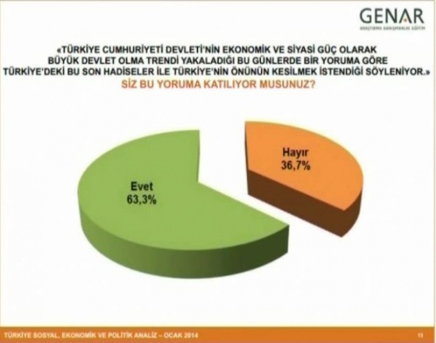 Büyük ses getiren anketin detayları 11