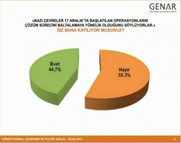 Büyük ses getiren anketin detayları 12