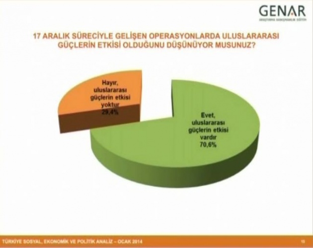 Büyük ses getiren anketin detayları 13