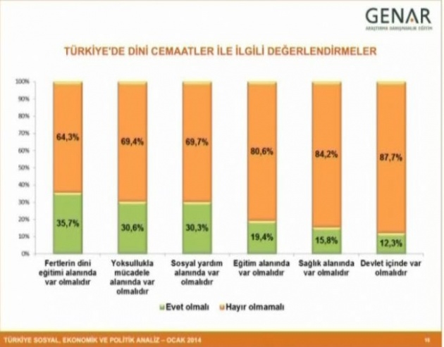 Büyük ses getiren anketin detayları 14