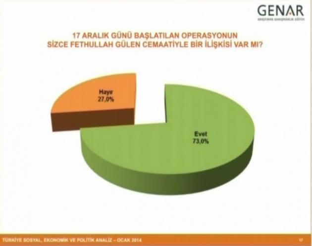 Büyük ses getiren anketin detayları 15