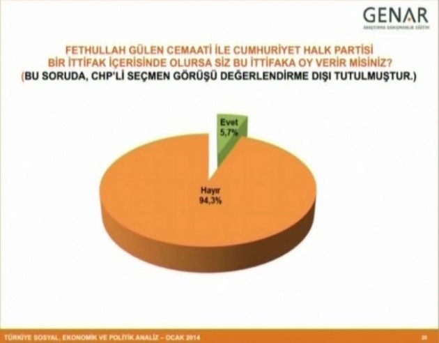 Büyük ses getiren anketin detayları 17