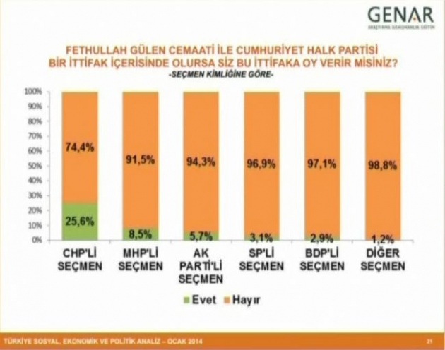 Büyük ses getiren anketin detayları 18