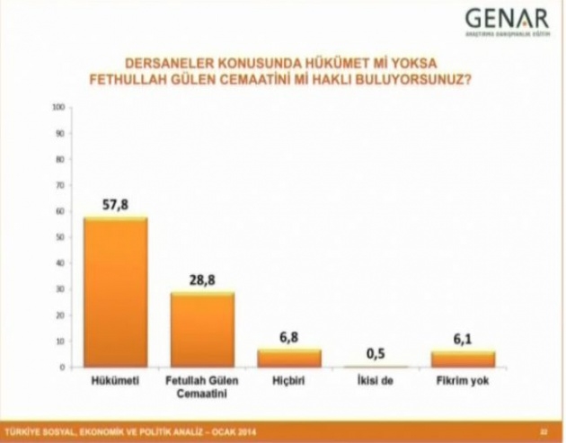 Büyük ses getiren anketin detayları 19