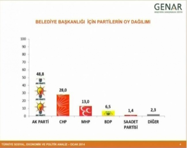 Büyük ses getiren anketin detayları 2