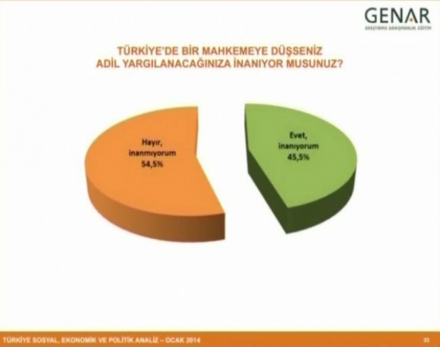 Büyük ses getiren anketin detayları 20