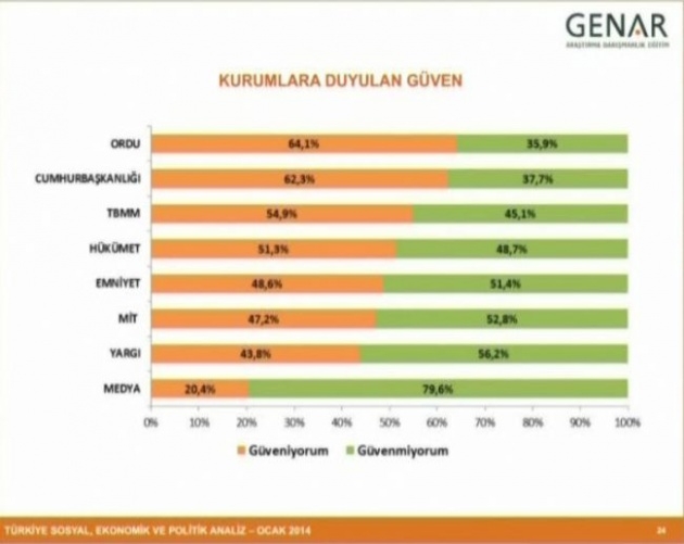 Büyük ses getiren anketin detayları 21