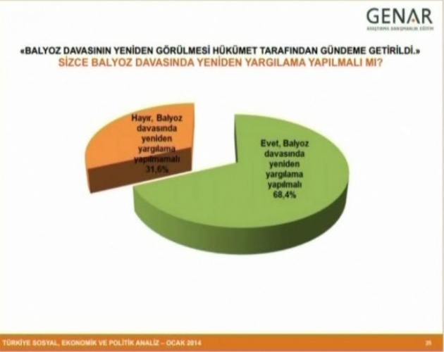 Büyük ses getiren anketin detayları 22