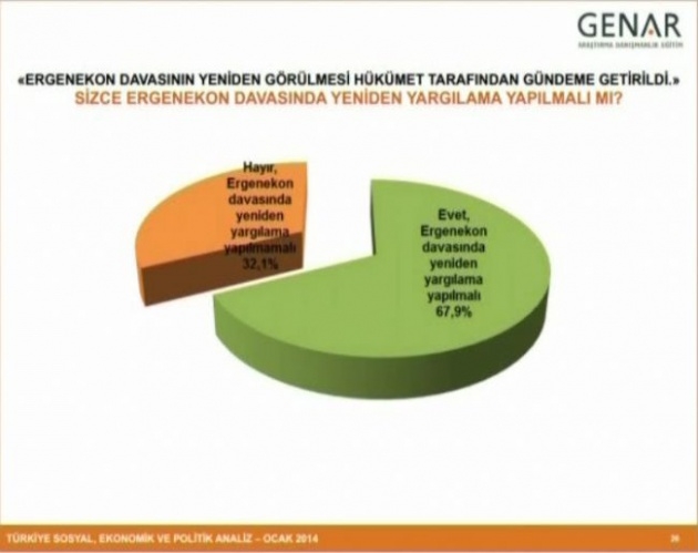 Büyük ses getiren anketin detayları 23