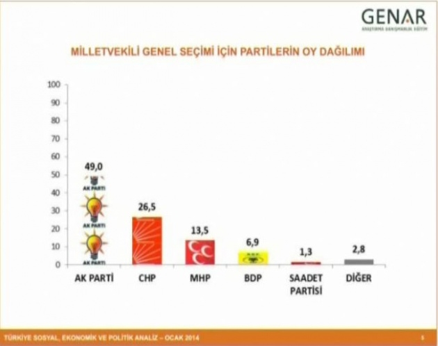 Büyük ses getiren anketin detayları 3