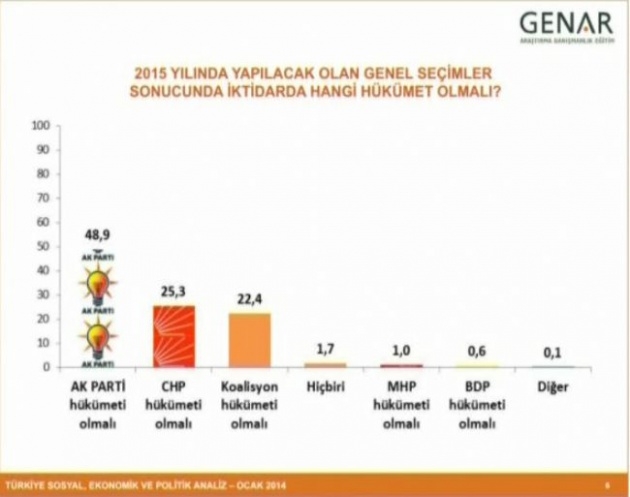 Büyük ses getiren anketin detayları 4