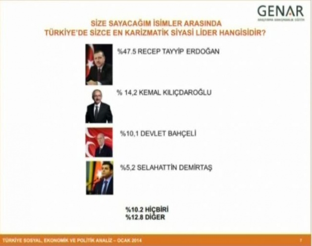 Büyük ses getiren anketin detayları 5