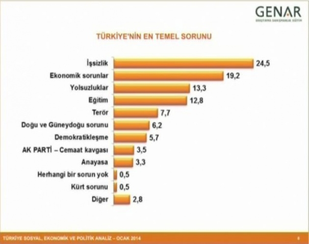 Büyük ses getiren anketin detayları 6