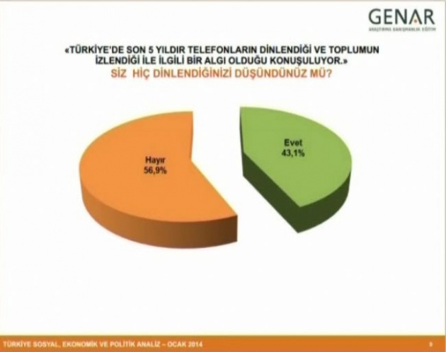 Büyük ses getiren anketin detayları 7