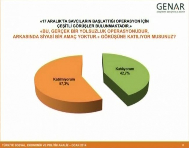 Büyük ses getiren anketin detayları 9