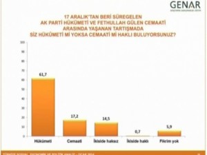 Büyük ses getiren anketin detayları