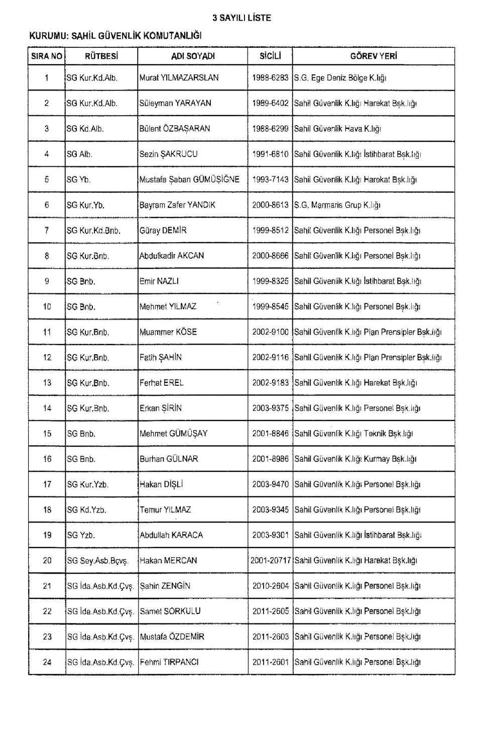 KHK/670 ile Memuriyetten İhraç Edilen Kamu Görevlileri 10
