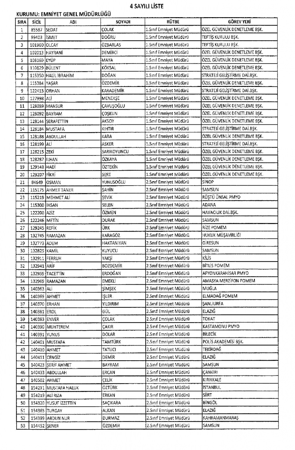 KHK/670 ile Memuriyetten İhraç Edilen Kamu Görevlileri 11