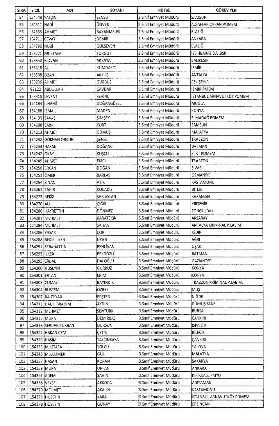 KHK/670 ile Memuriyetten İhraç Edilen Kamu Görevlileri 12