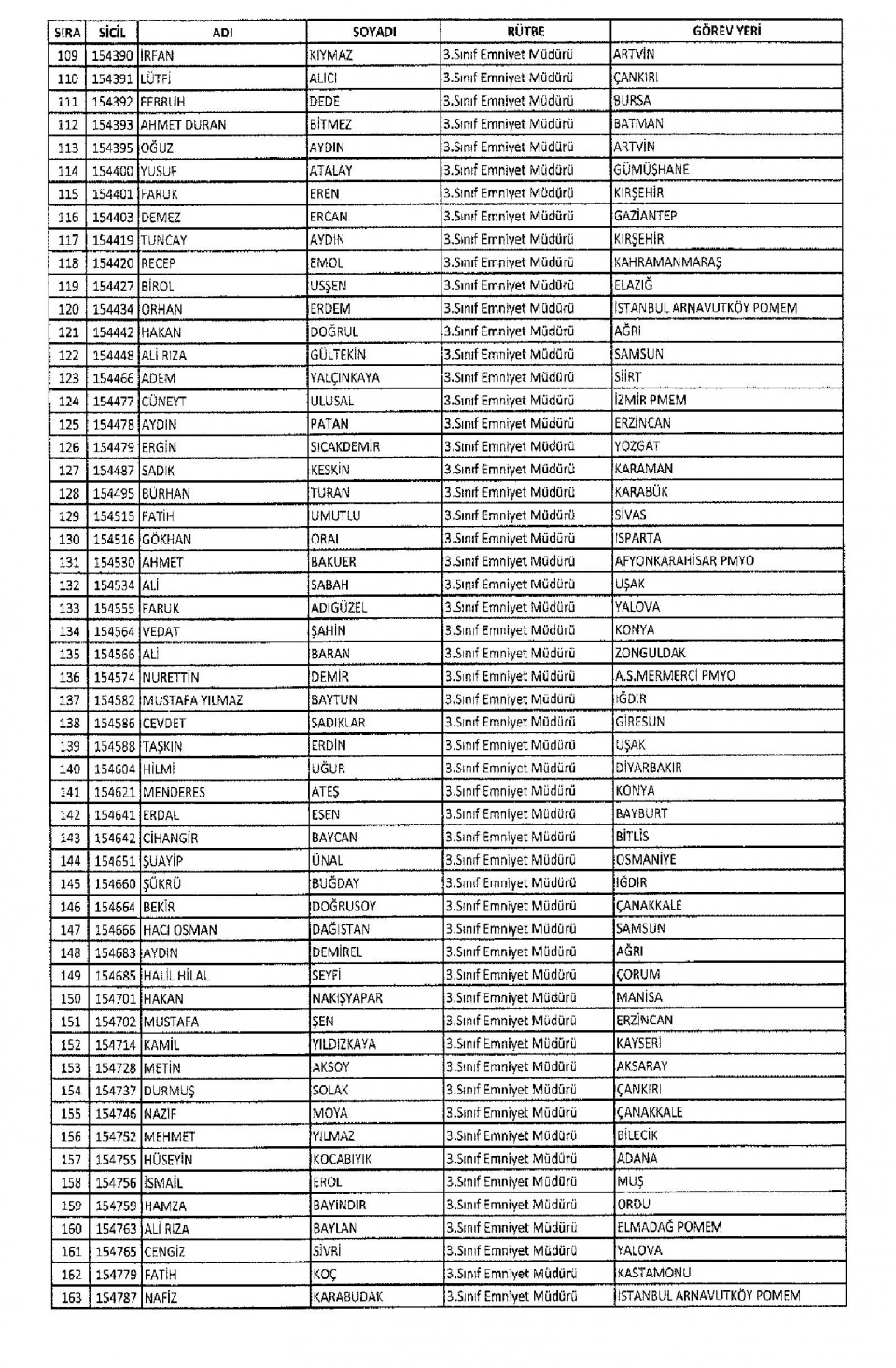 KHK/670 ile Memuriyetten İhraç Edilen Kamu Görevlileri 13