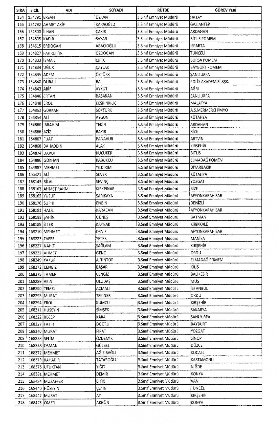 KHK/670 ile Memuriyetten İhraç Edilen Kamu Görevlileri 14