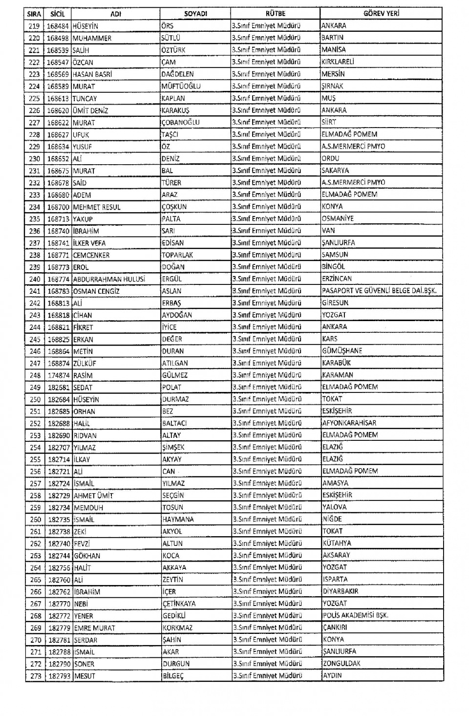 KHK/670 ile Memuriyetten İhraç Edilen Kamu Görevlileri 15