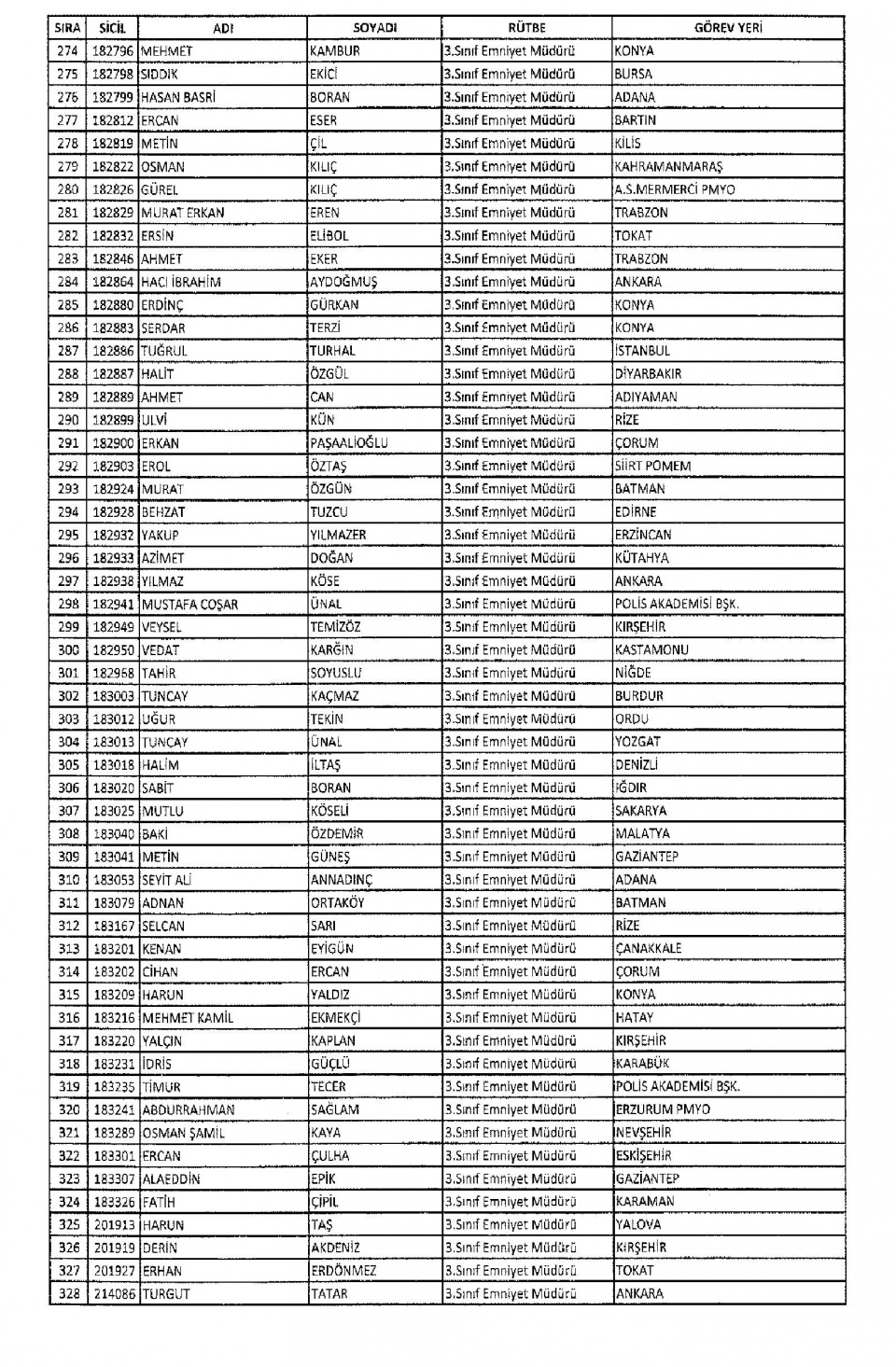 KHK/670 ile Memuriyetten İhraç Edilen Kamu Görevlileri 16