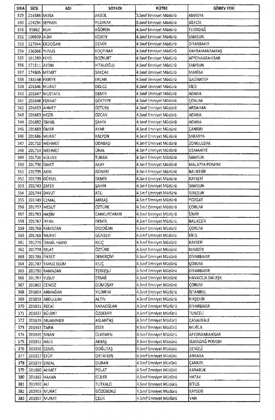KHK/670 ile Memuriyetten İhraç Edilen Kamu Görevlileri 17