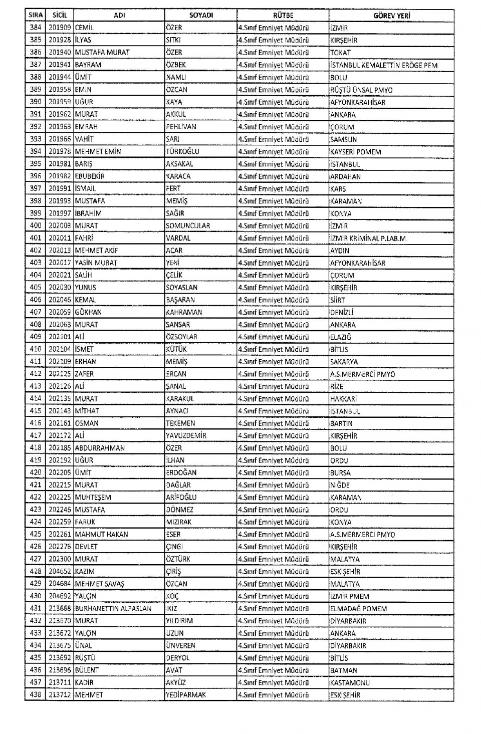 KHK/670 ile Memuriyetten İhraç Edilen Kamu Görevlileri 18