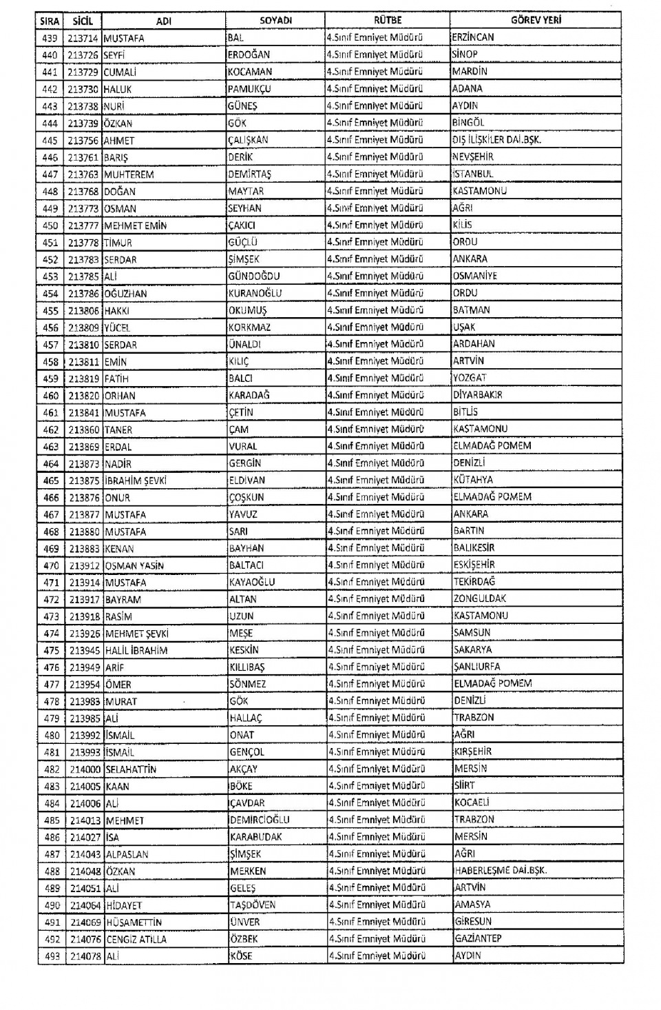 KHK/670 ile Memuriyetten İhraç Edilen Kamu Görevlileri 19