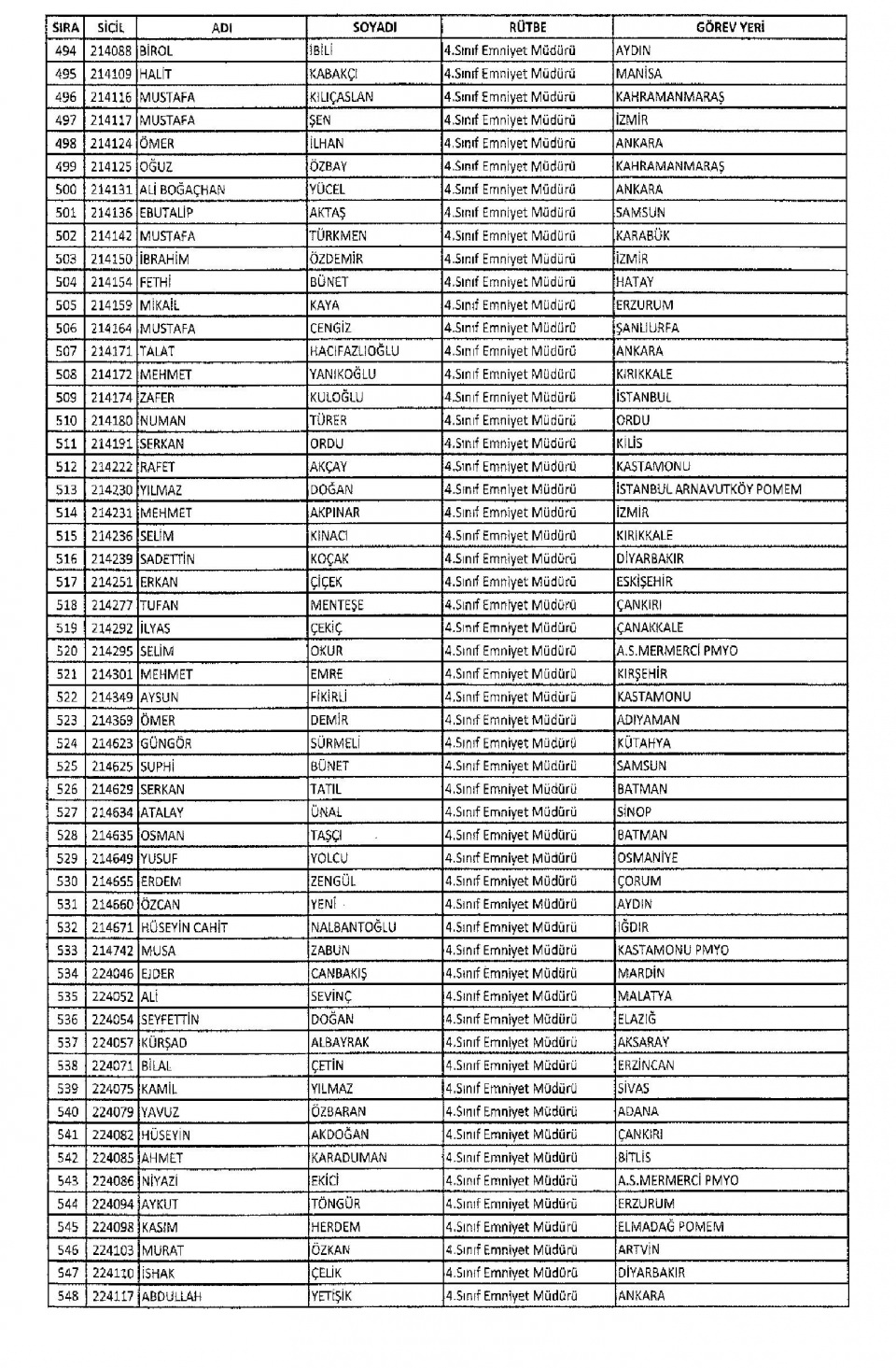 KHK/670 ile Memuriyetten İhraç Edilen Kamu Görevlileri 20