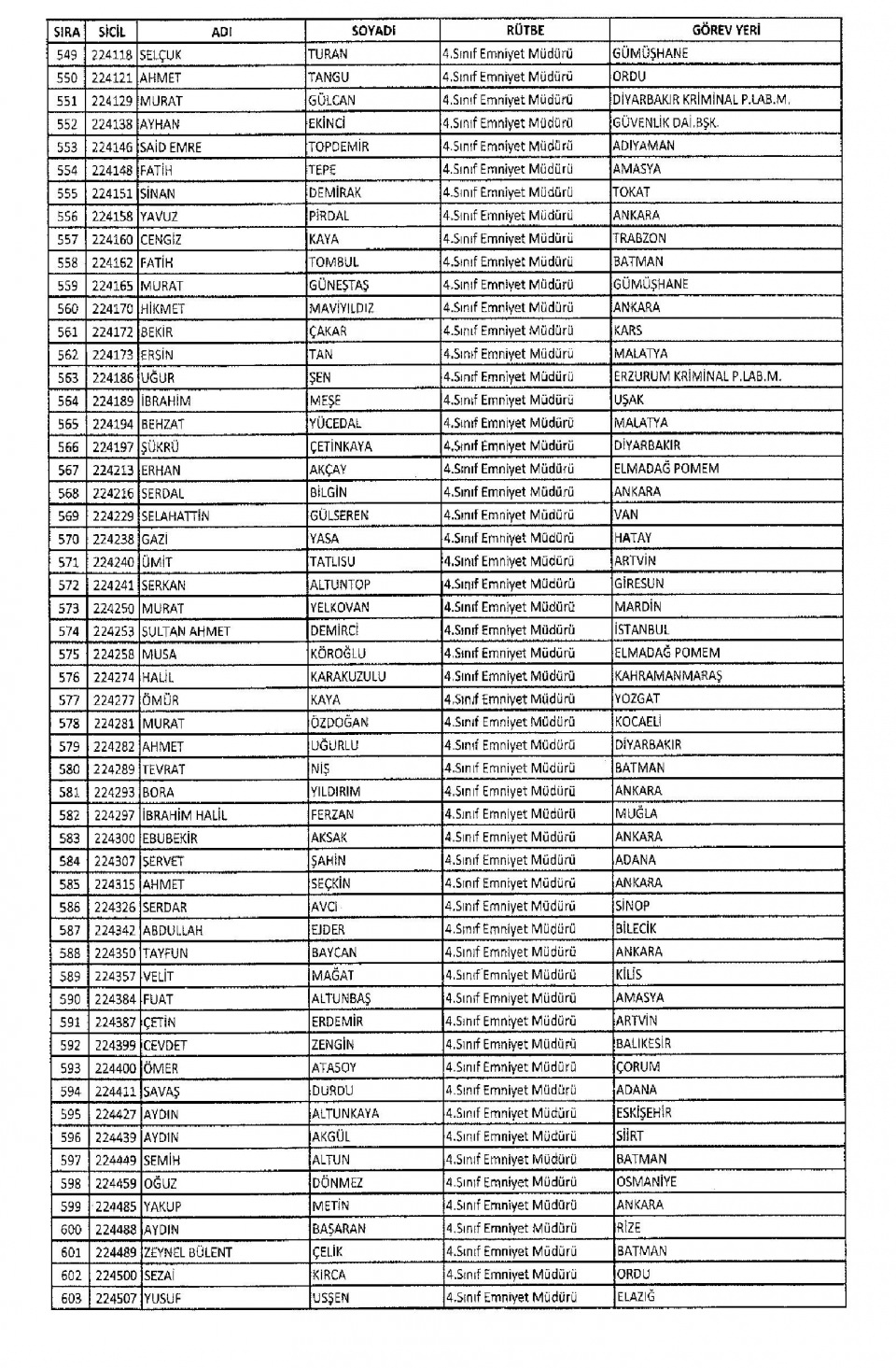 KHK/670 ile Memuriyetten İhraç Edilen Kamu Görevlileri 21