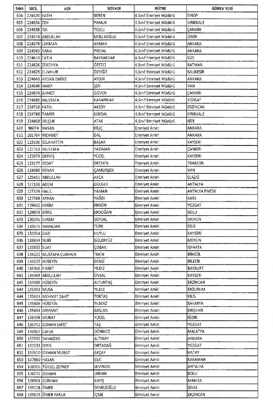 KHK/670 ile Memuriyetten İhraç Edilen Kamu Görevlileri 22