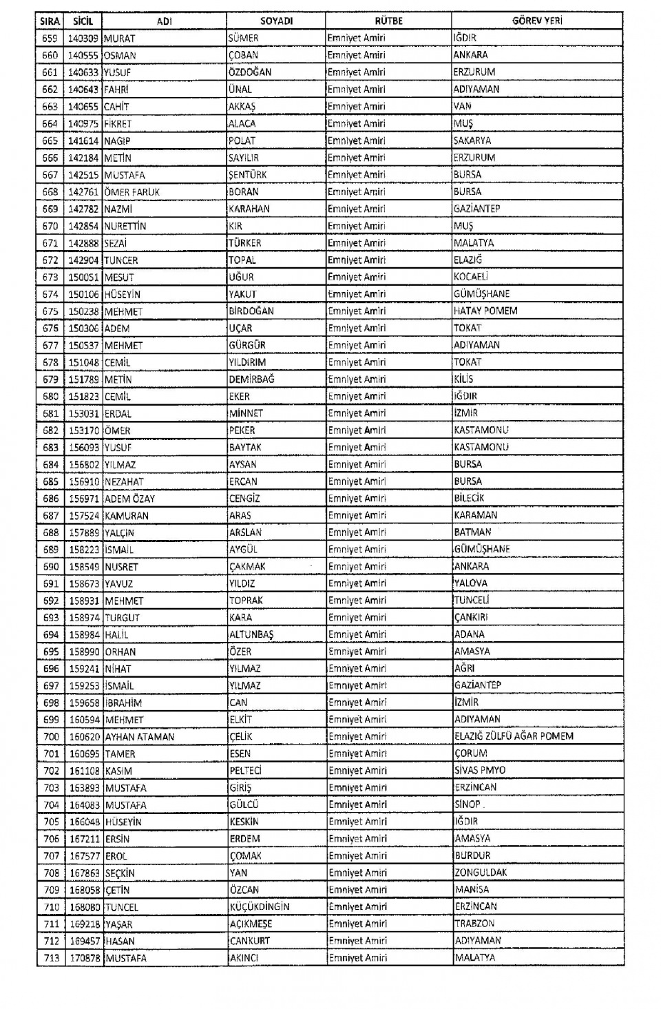 KHK/670 ile Memuriyetten İhraç Edilen Kamu Görevlileri 23