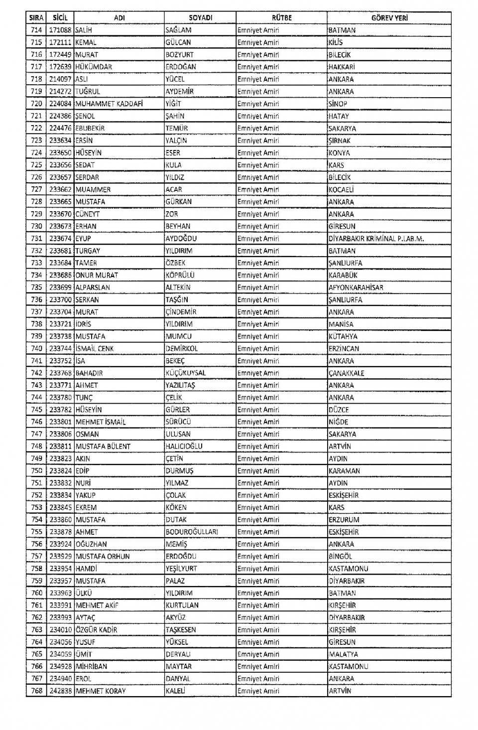 KHK/670 ile Memuriyetten İhraç Edilen Kamu Görevlileri 24