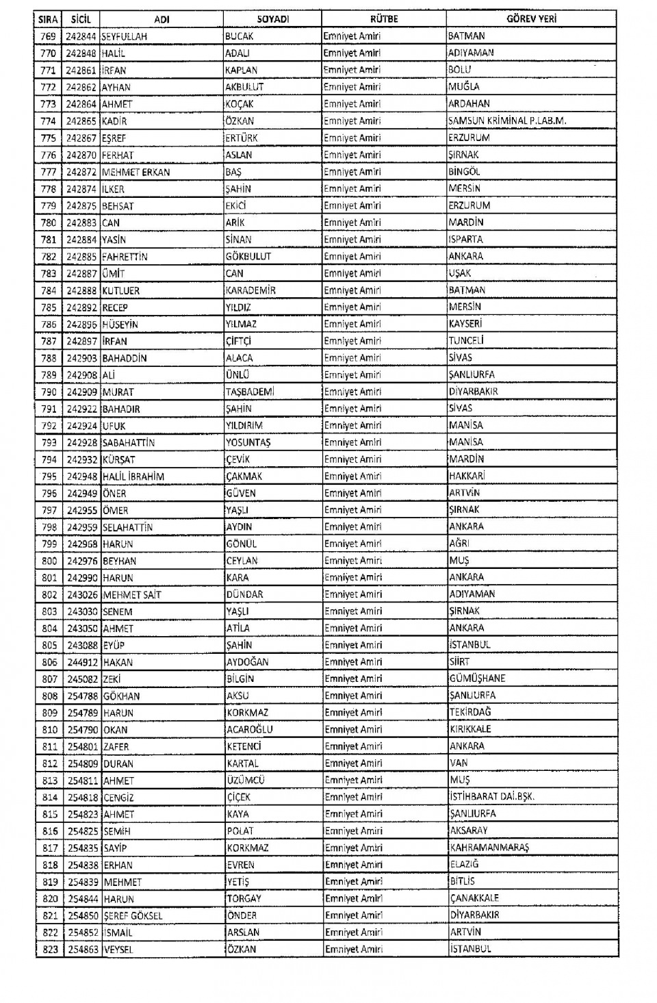 KHK/670 ile Memuriyetten İhraç Edilen Kamu Görevlileri 25
