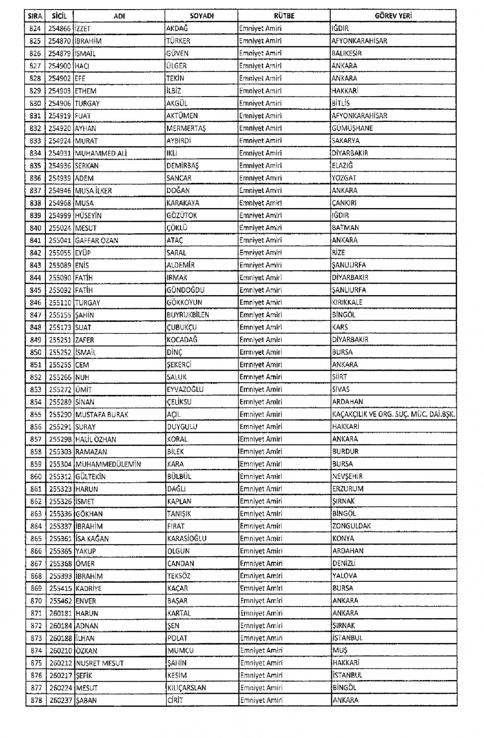 KHK/670 ile Memuriyetten İhraç Edilen Kamu Görevlileri 26