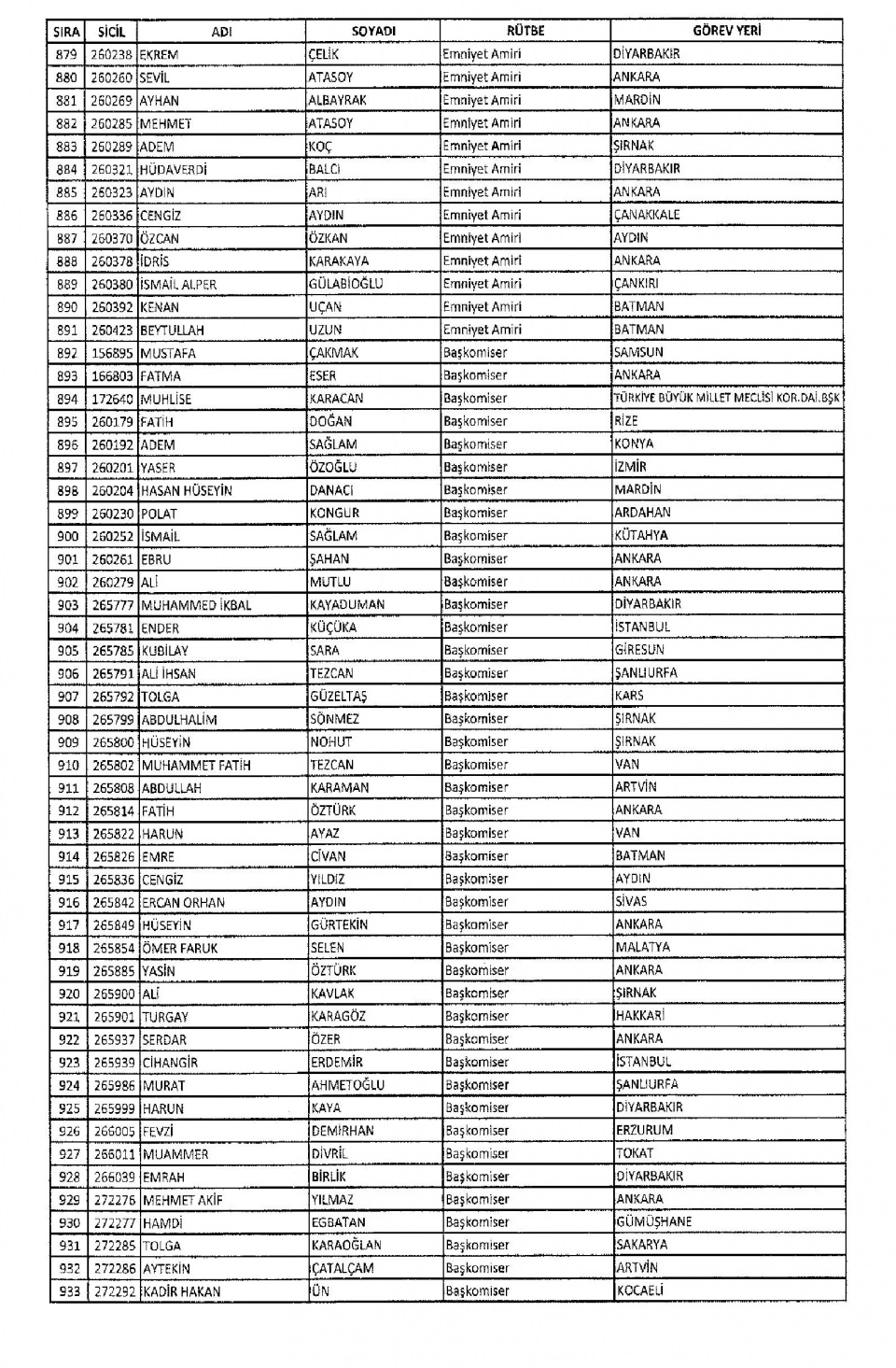 KHK/670 ile Memuriyetten İhraç Edilen Kamu Görevlileri 27
