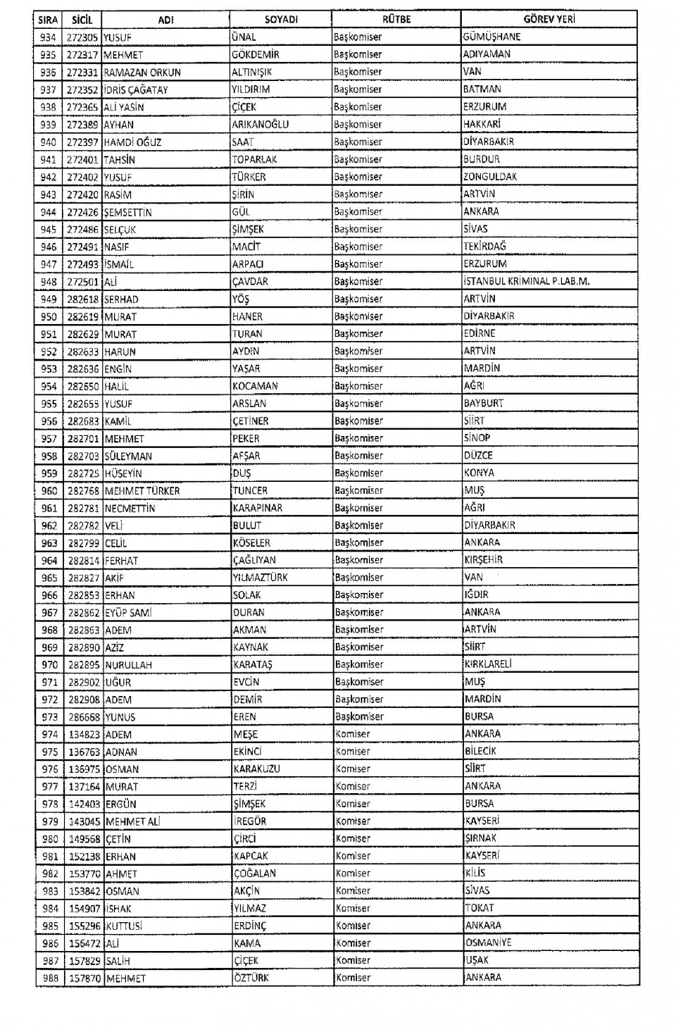 KHK/670 ile Memuriyetten İhraç Edilen Kamu Görevlileri 28
