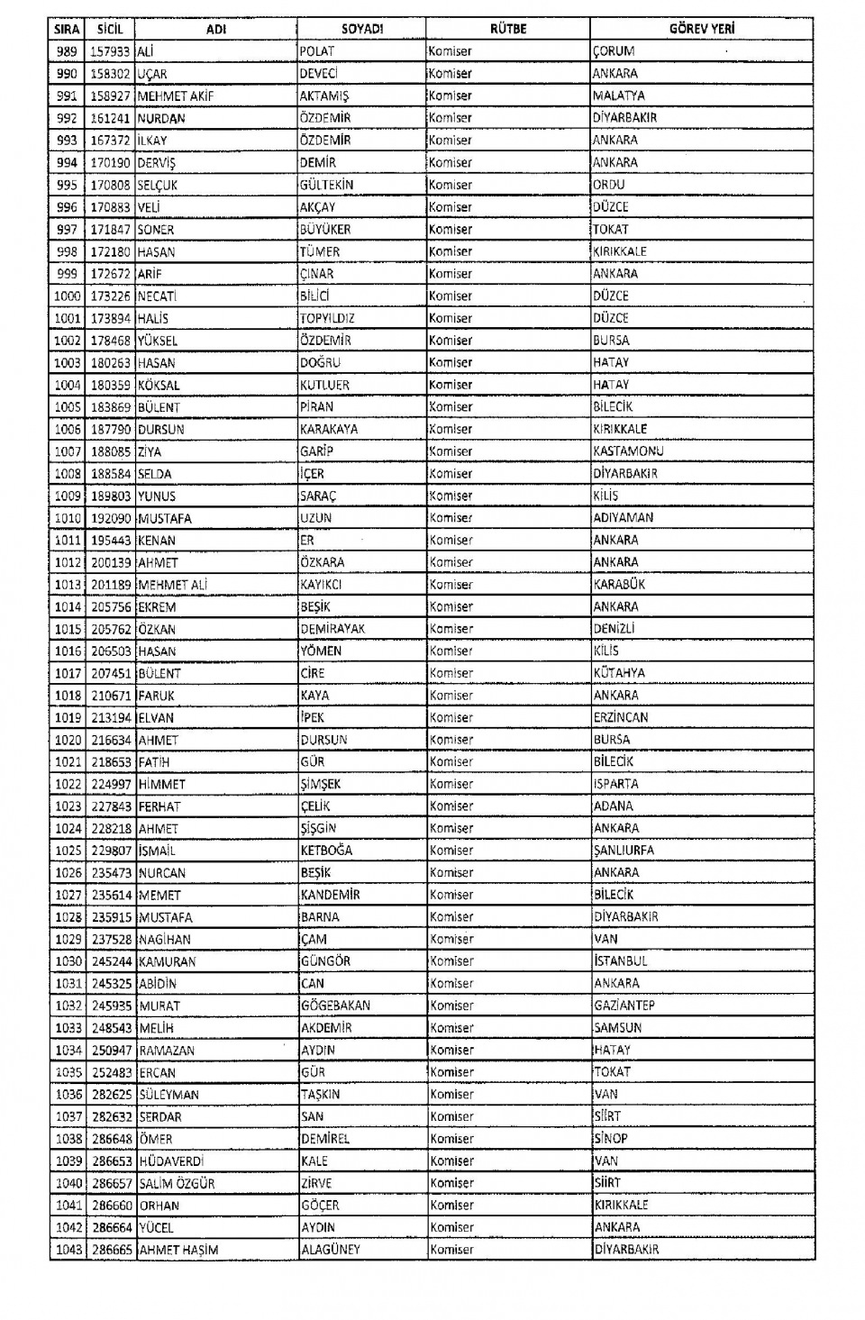KHK/670 ile Memuriyetten İhraç Edilen Kamu Görevlileri 29