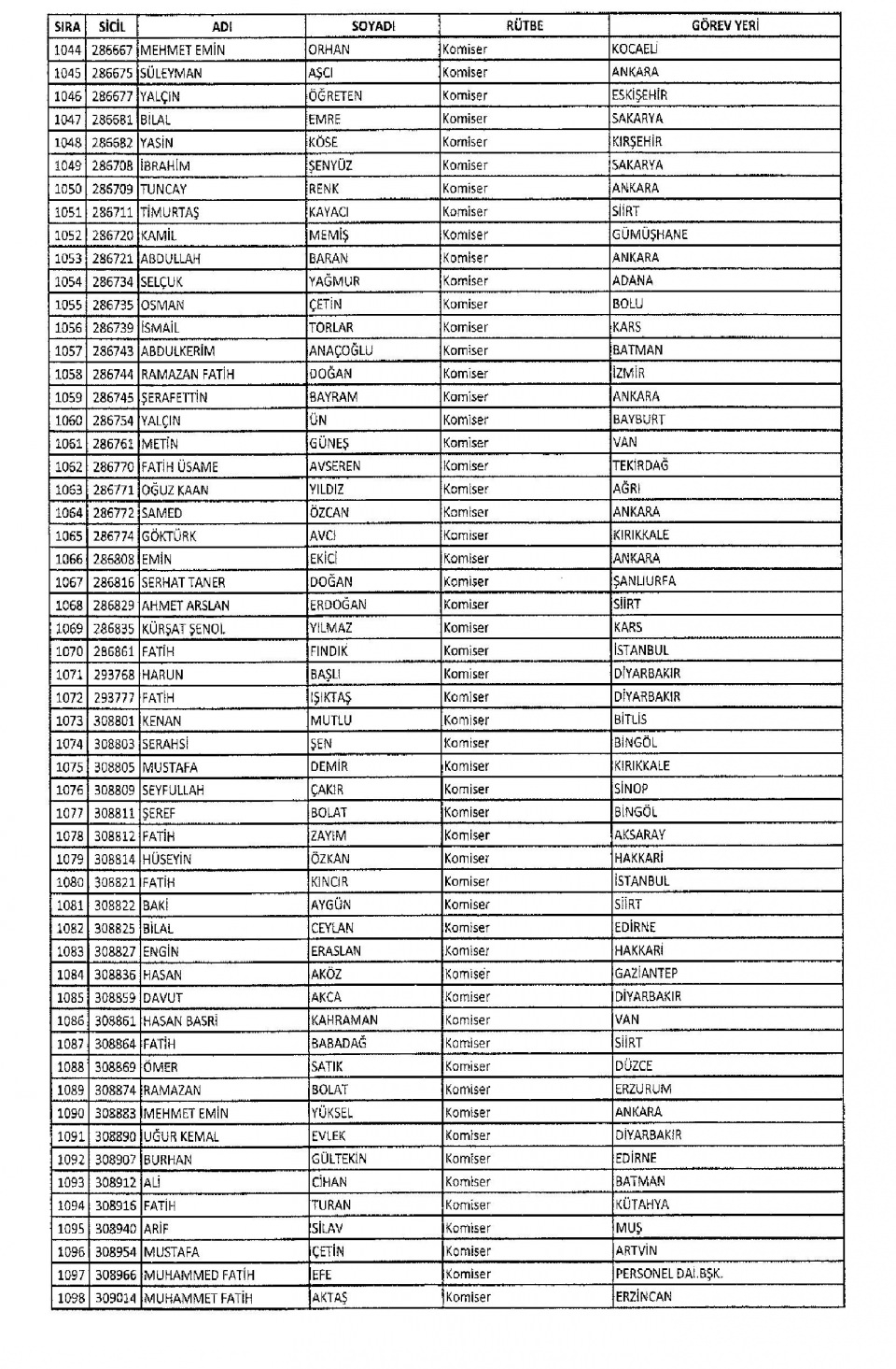 KHK/670 ile Memuriyetten İhraç Edilen Kamu Görevlileri 30