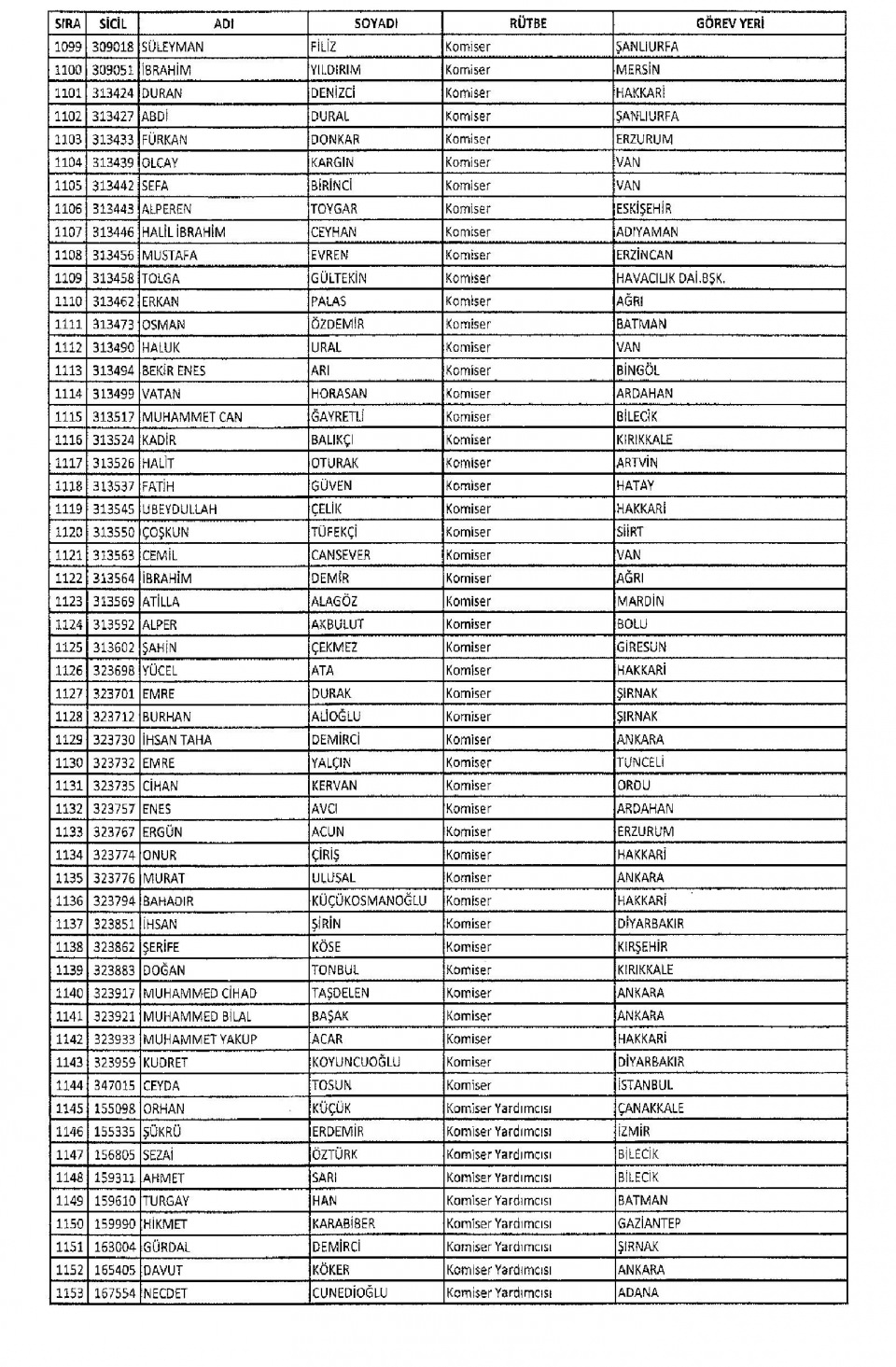 KHK/670 ile Memuriyetten İhraç Edilen Kamu Görevlileri 31