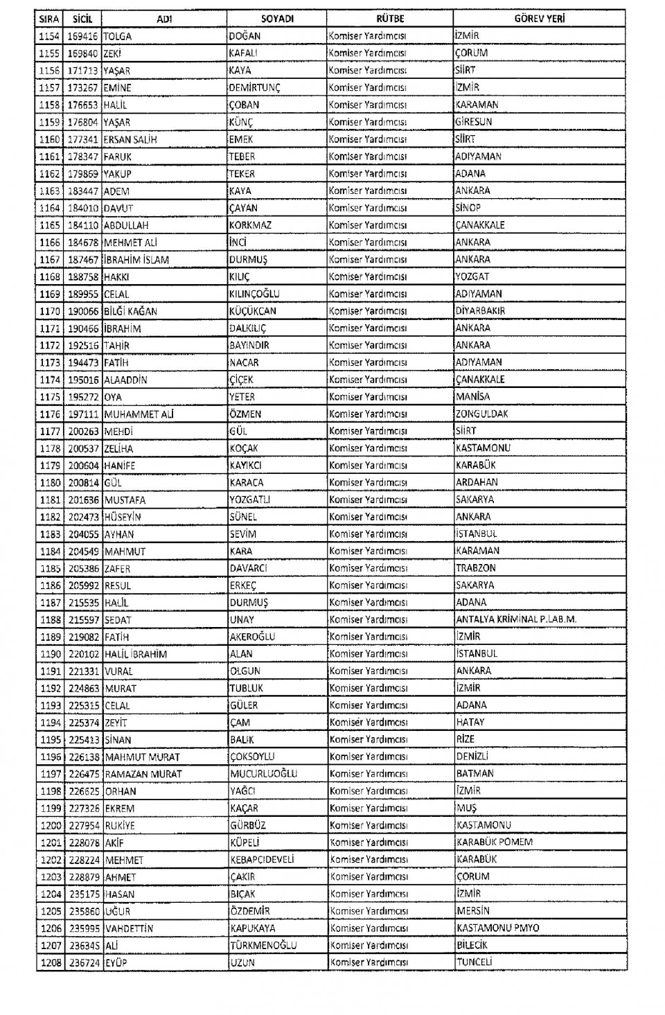 KHK/670 ile Memuriyetten İhraç Edilen Kamu Görevlileri 32