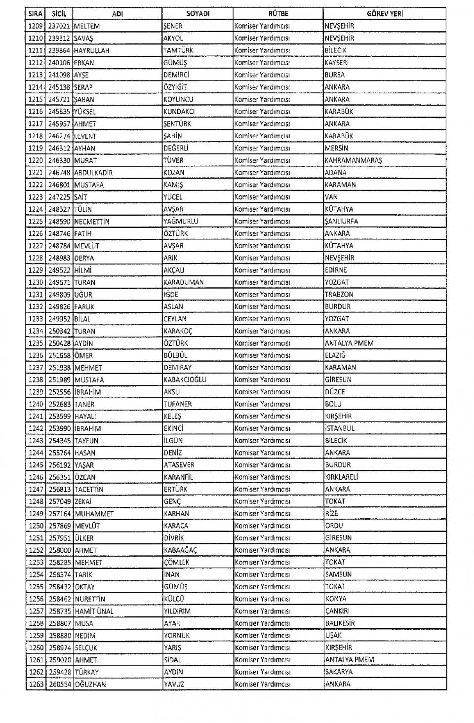 KHK/670 ile Memuriyetten İhraç Edilen Kamu Görevlileri 33